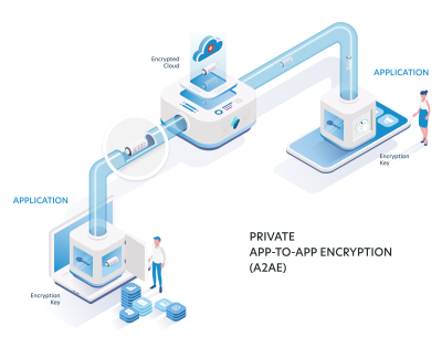 Graphic made by Sharekey to explain their encryption