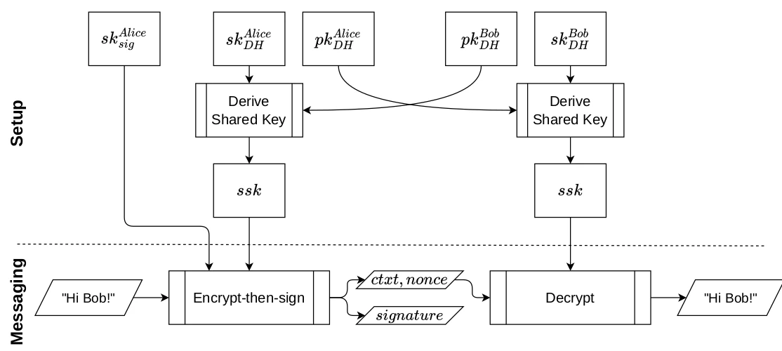 Message encryption diagram