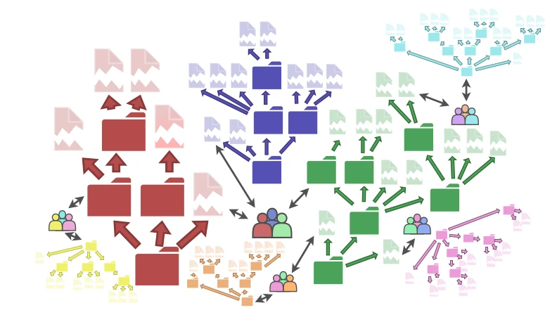 Traversing Folders and Channels to destroy all the files