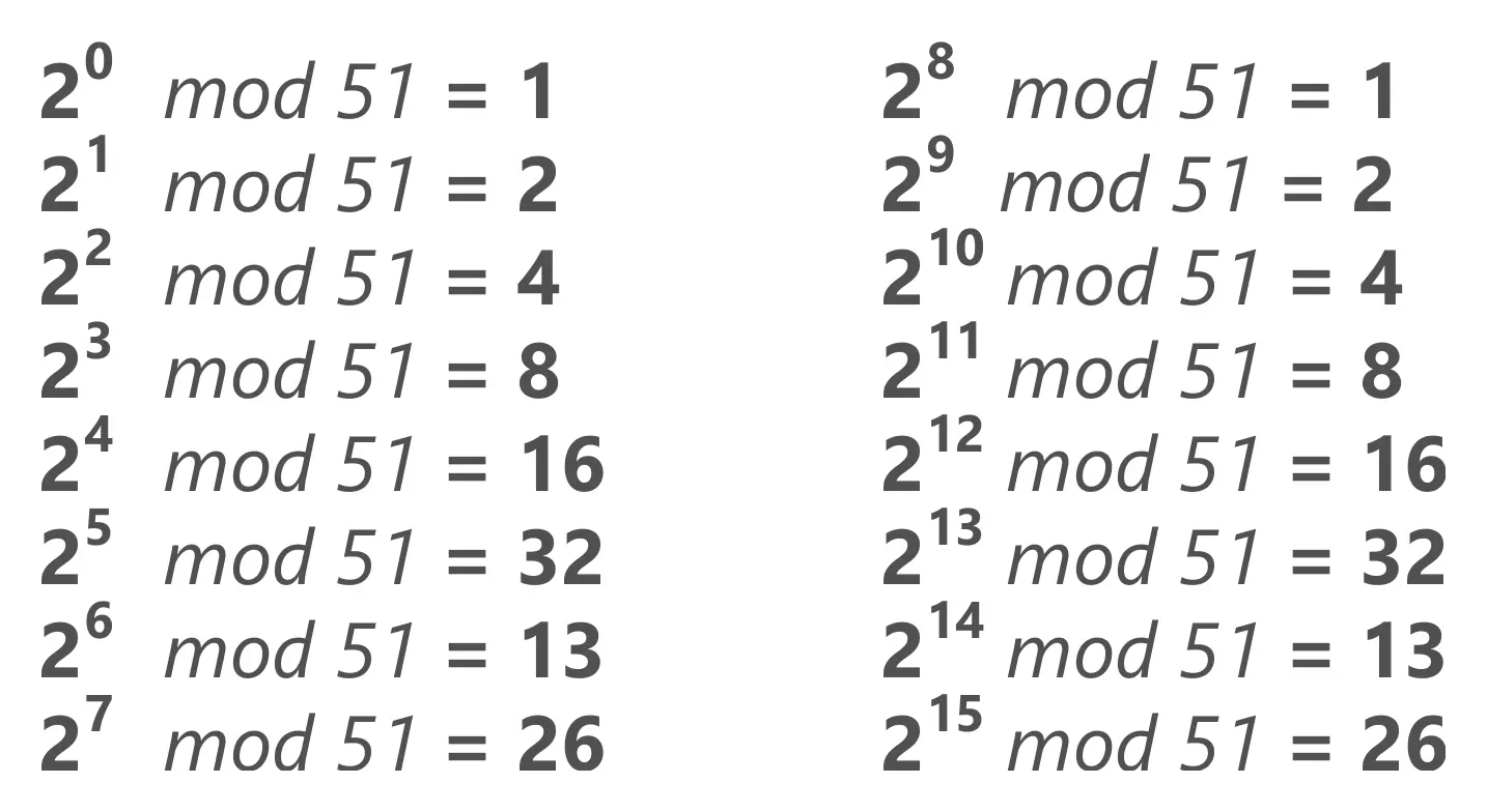 Trying out different values for x when N = 51.